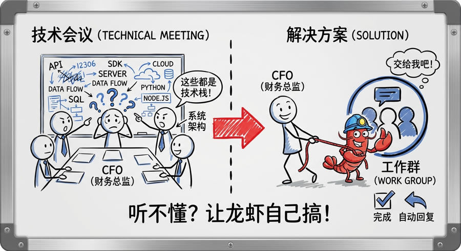 听不懂？让龙虾自己搞