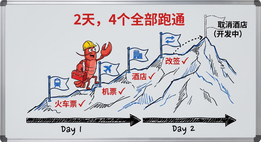 2天4个全部跑通