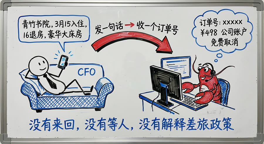 发一句话收一个订单号