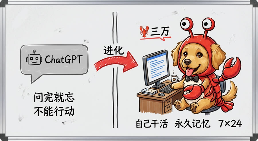 ChatGPT vs 龙虾对比