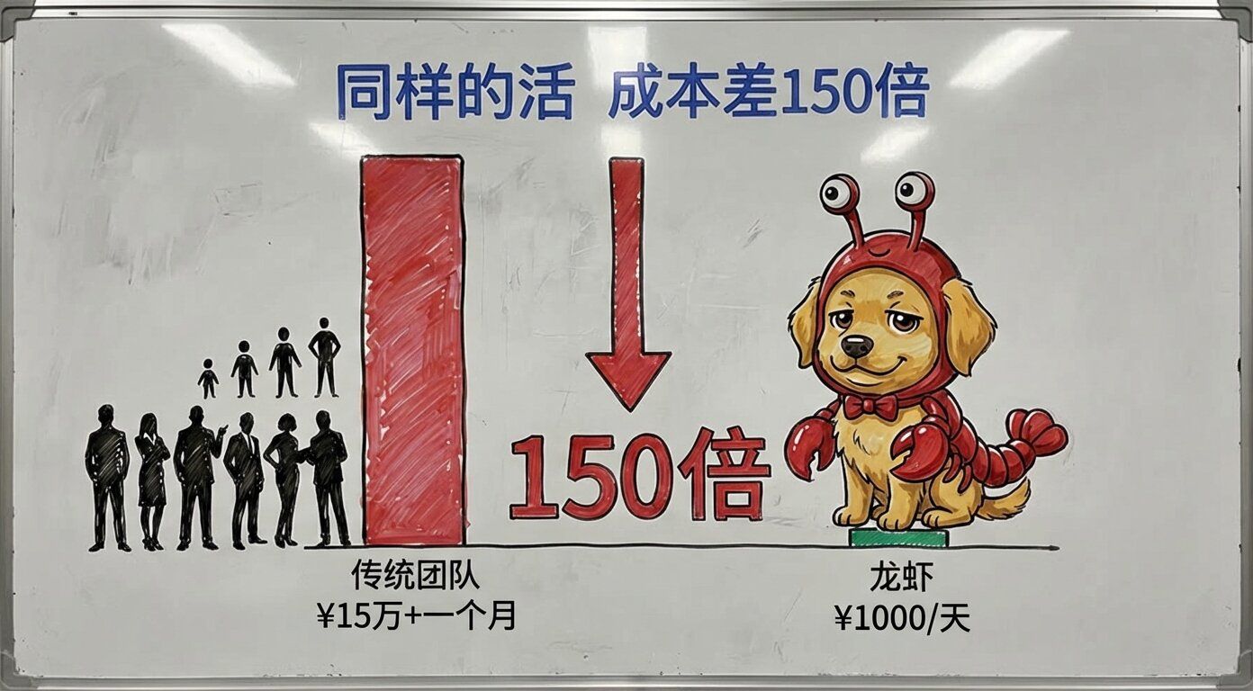 750倍成本对比